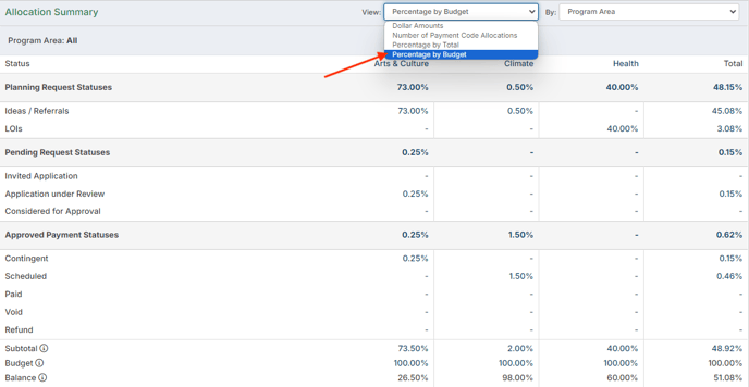 AllocationSummary1