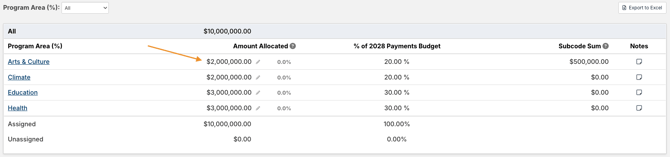 Amount Allocated column