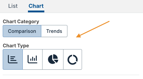 Chart category and type