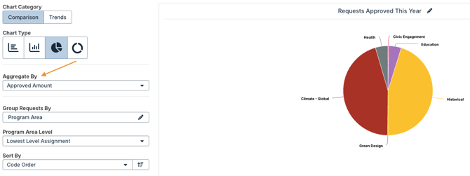 Aggregate By dropdown