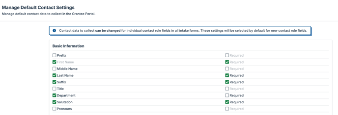 Contacts fields