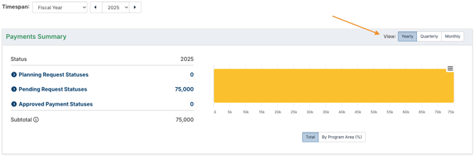 payments summary view options
