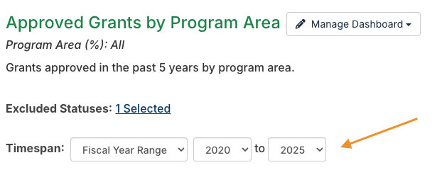 fiscal year options