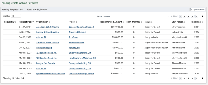 Pending Grants Without Payments report