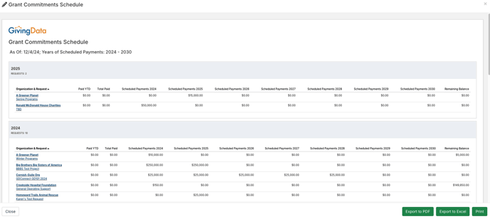 Grant Commitments Schedule report