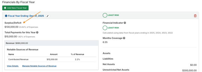 Surplus or Deficit field