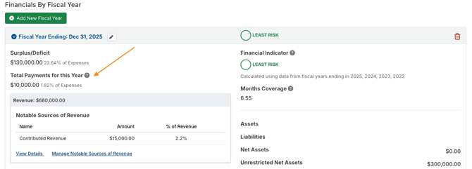 Total Payments for this Year field