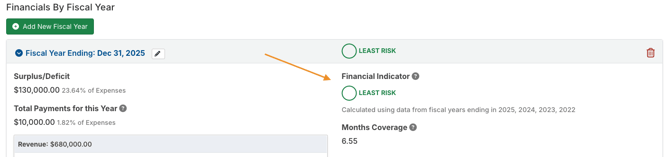 Financial Indicator field