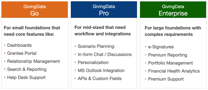 GD Product Tiers at a Glance