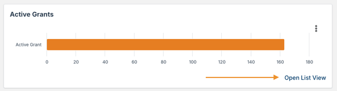 Open List View button
