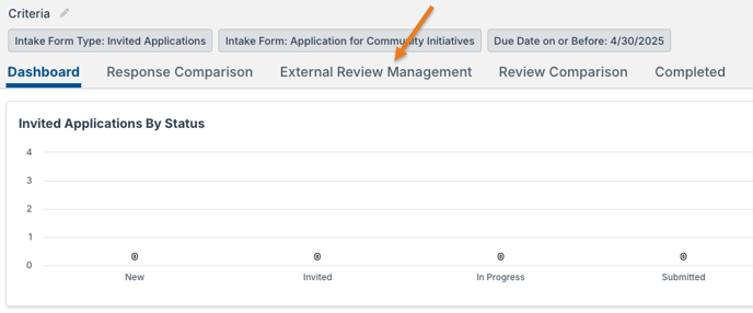 External Review Management tab