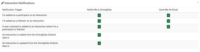 interaction notifications