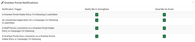 grantee portal notifications