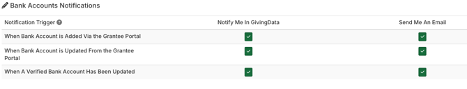 Bank Accounts Notifications options