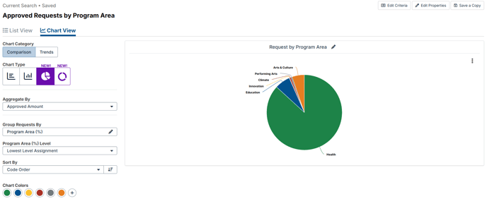 PieChart5.2.7demo