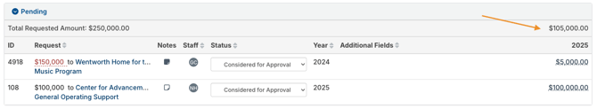 fiscal year payment amounts