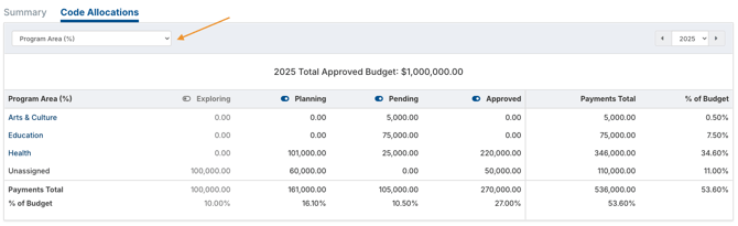 Code Allocations table