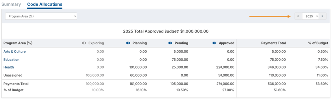 fiscal year dropdown