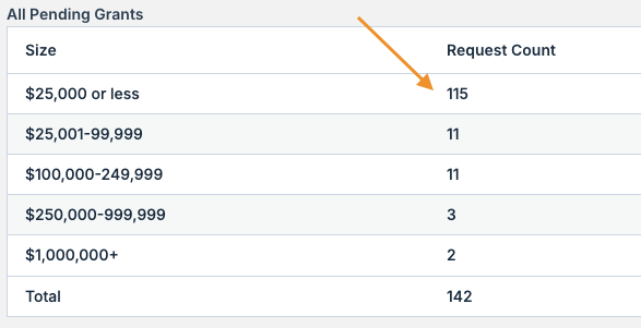 Standard Reports