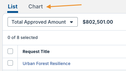 Chart tab