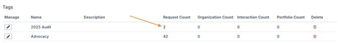 request count