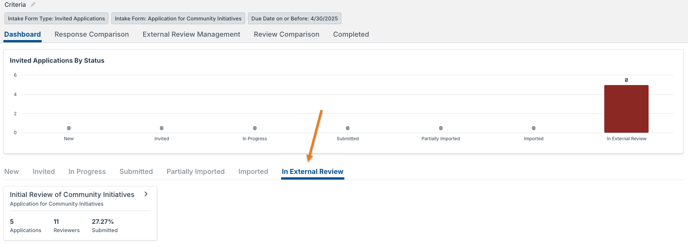 In External Review tab