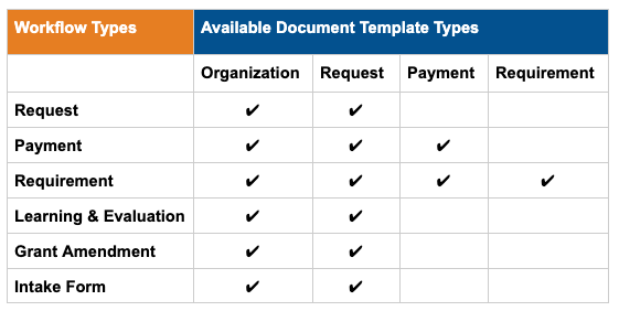 workflow documents chart